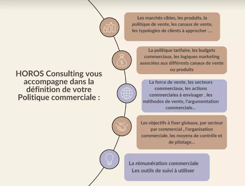 Définition de la politique commerciale